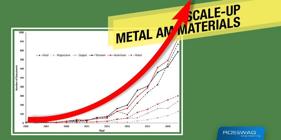Metal AM materials selector