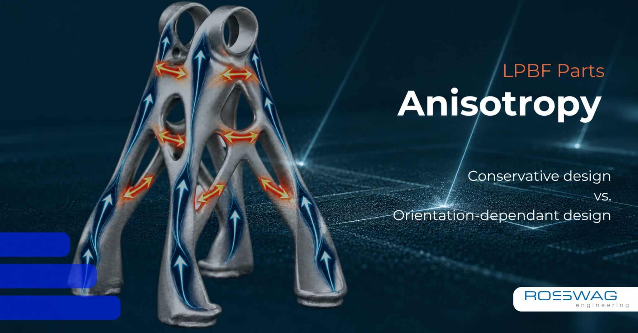Anisotropy LPBF Parts Metall 3d-Druck